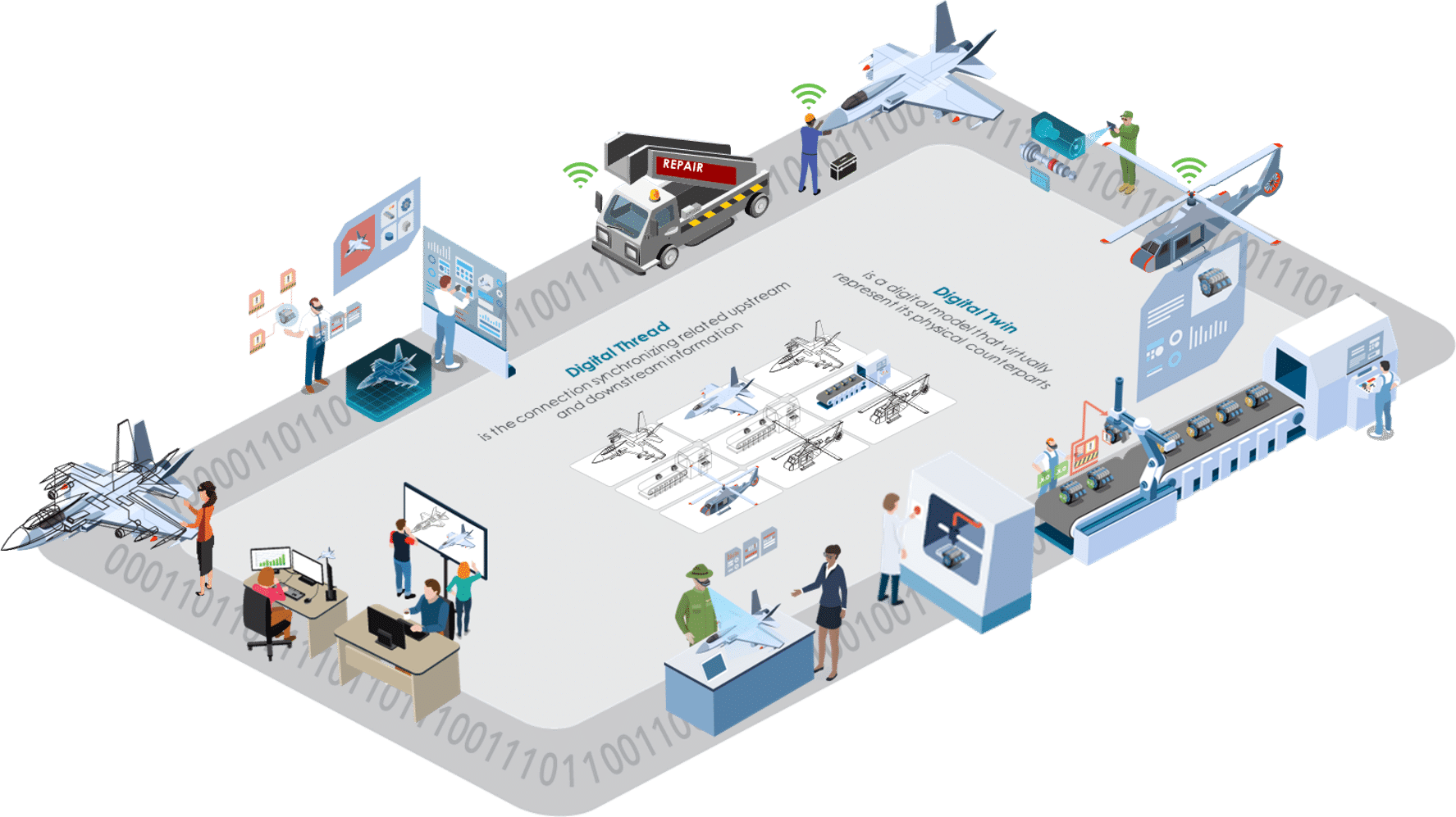Aerospace & Defence Industry