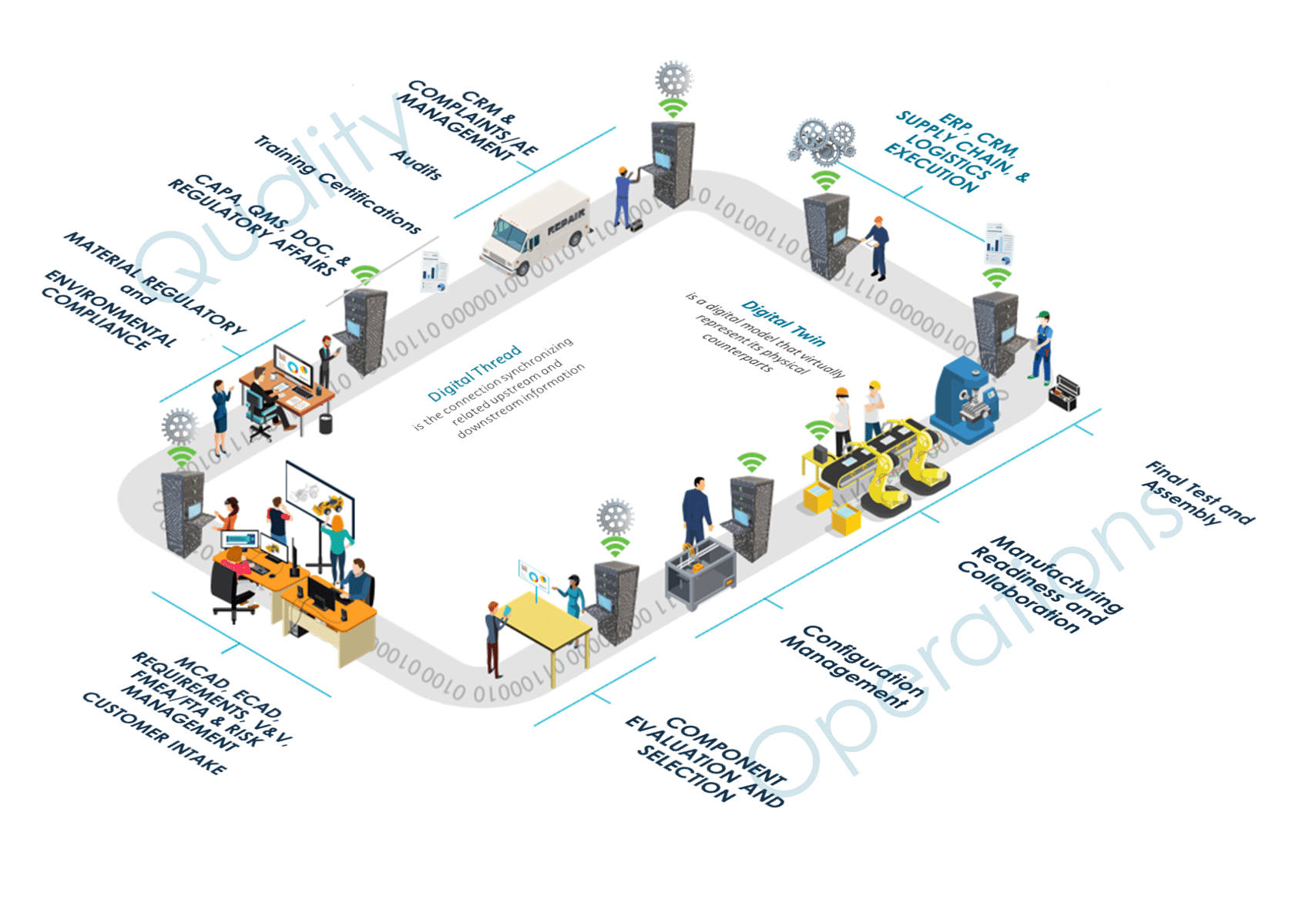 Automotive Industry
