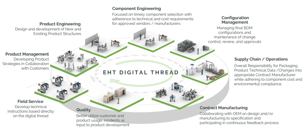 Electronics & High-Tech Industry