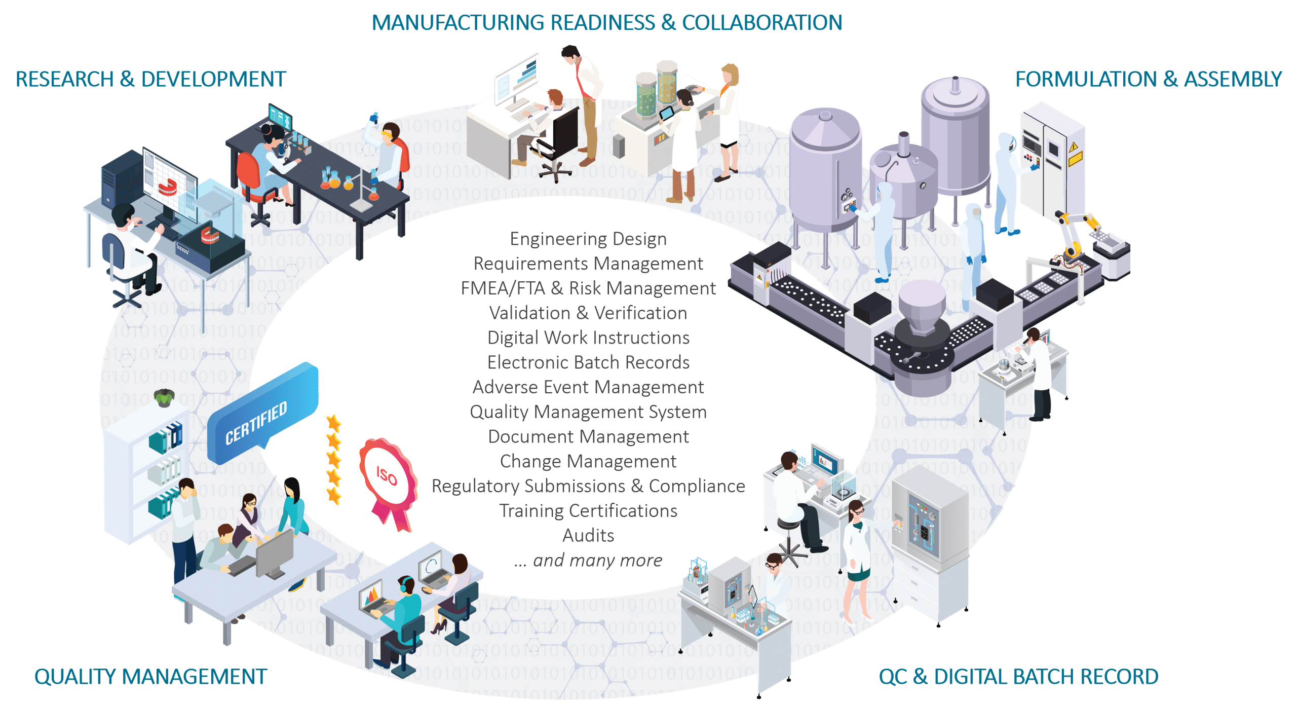 Life Science Industry