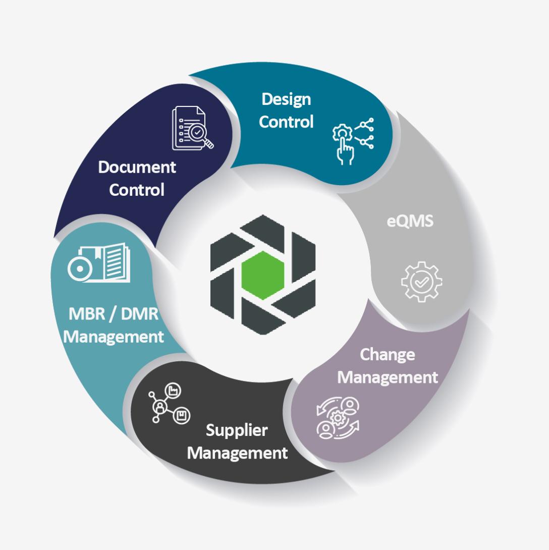 Life Science Industry