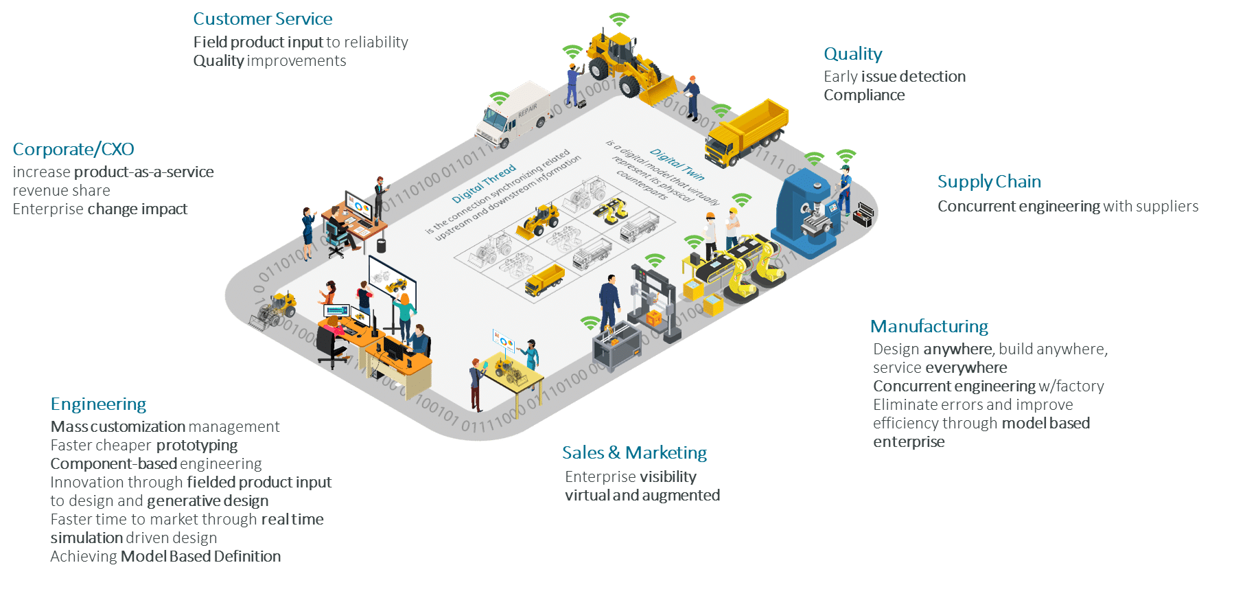 Industrial Manufacturing Industry