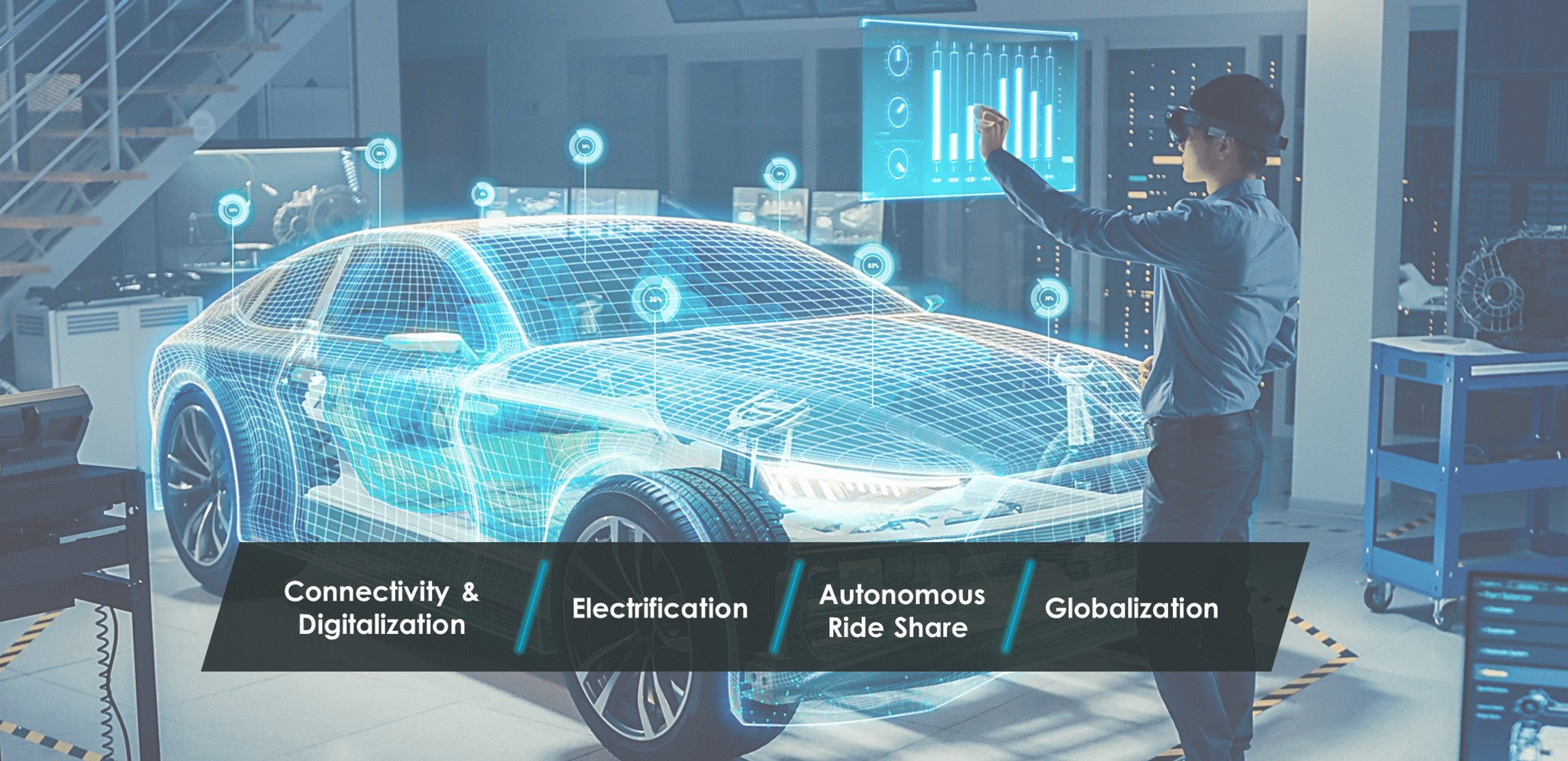 Automotive Industry